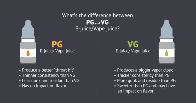 What's the difference between PG and VG?