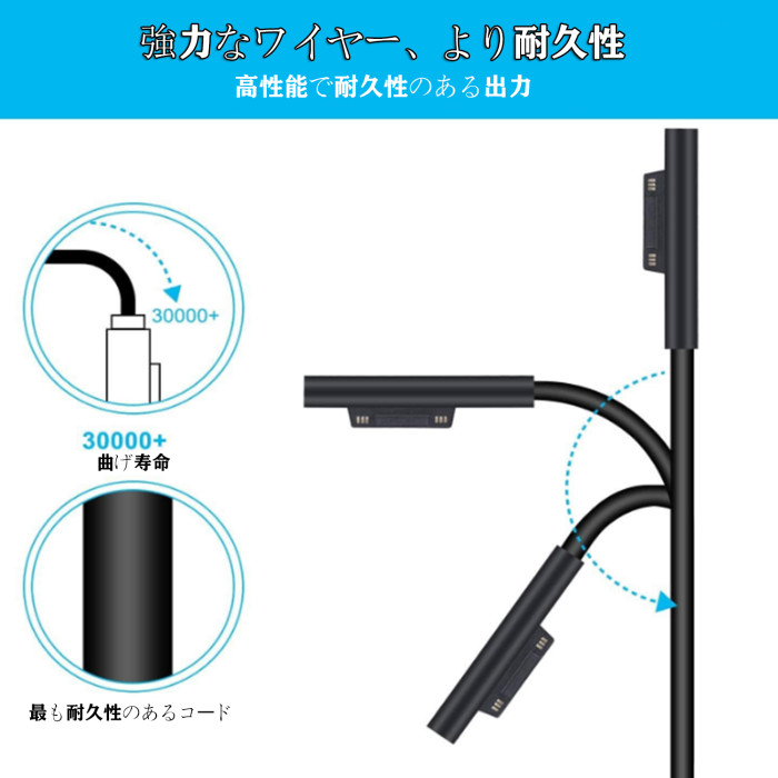 Surface Pro 3/4/5/6/7/BOOK/GO 15V/4A/65W 電源 AC アダプター For マイクロソフト Microsoft Surface Pro3/4/5/6/7/BOOK Intel Core i5 i7 タブレット AC 充電器 AC アダプター