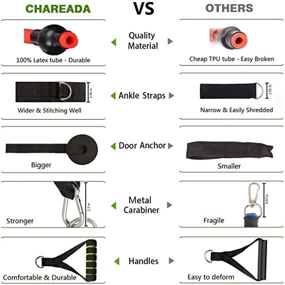 CHAREADA 23 Pack Resistance Bands Set Workout Bands, 5 Stackable Exercise Bands 5 Loop Resistance Bands 2 Core Sliders – Door Anchor Handles Ankle Straps Carry Bag Instant Cooling Towel Wrist Wraps