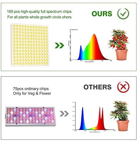 LED Grow Light, Roleadro 75W Grow Light for Indoor Plants Full Spectrum Plant Light for Seedling, Hydroponic, Greenhouse, Succulents, Flower