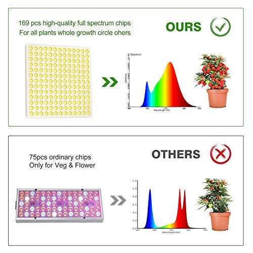 LED Grow Light, Roleadro 75W Grow Light for Indoor Plants Full Spectrum Plant Light for Seedling, Hydroponic, Greenhouse, Succulents, Flower