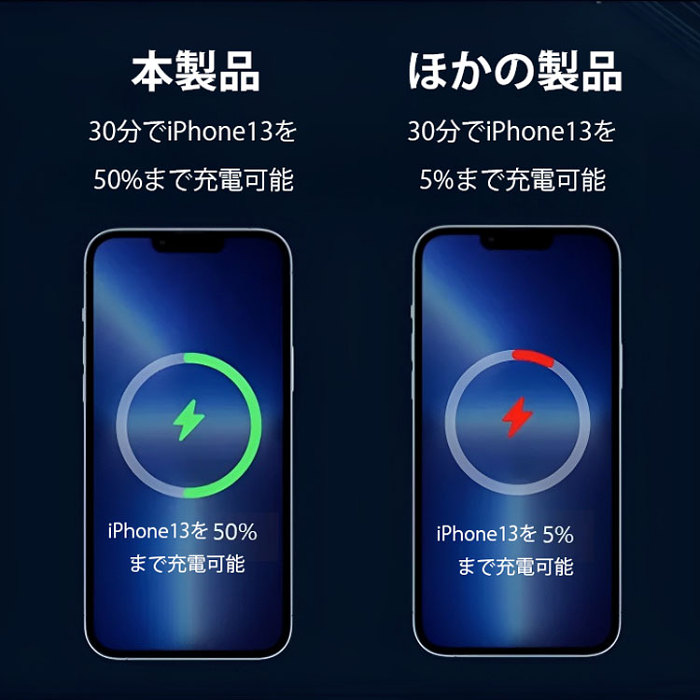 【日本進口】無線磁吸行動電源 今日下訂免運費！貨到付款！