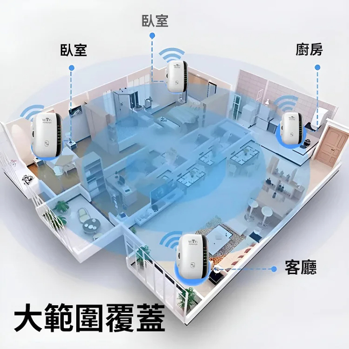WIFI信號放大器火爆熱銷中!信號範圍廣泛!刷視頻流暢!不卡!采用11AC雙頻系列，享受無處不在的上網體驗!