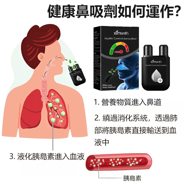 降三高鼻吸剂