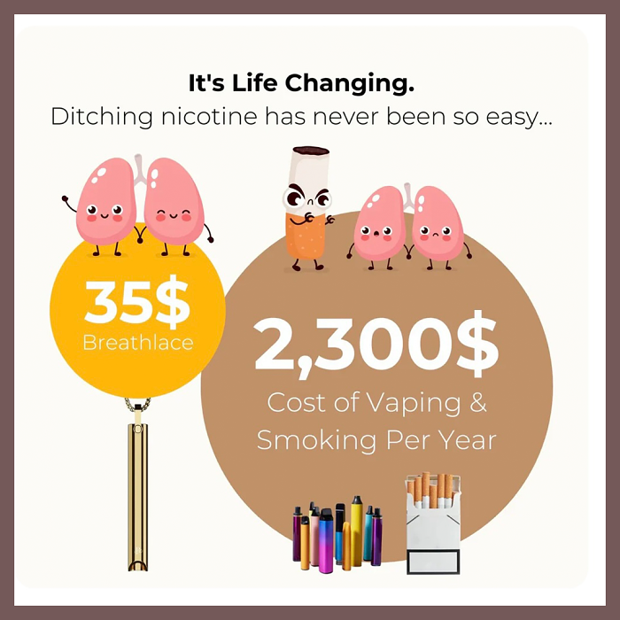 Quit Smoking With Breathlink：Increase Your Life Span