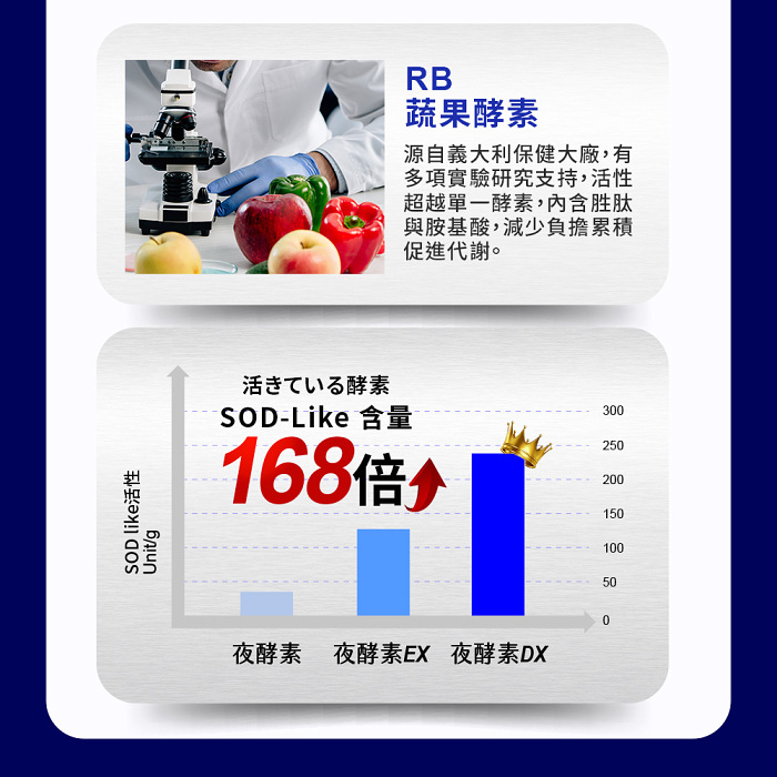 【享受🥰不必忍受】Simply 新普利 超級夜酵素DX 日劇王子木村拓哉代言