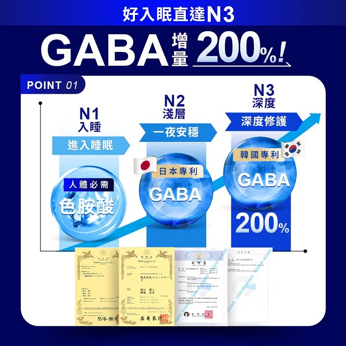 【享受🥰不必忍受】Simply 新普利 超級夜酵素DX 日劇王子木村拓哉代言