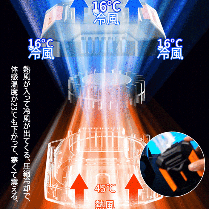 ４WAY腰掛けファン【ライト+モバイルバッテリー機能】