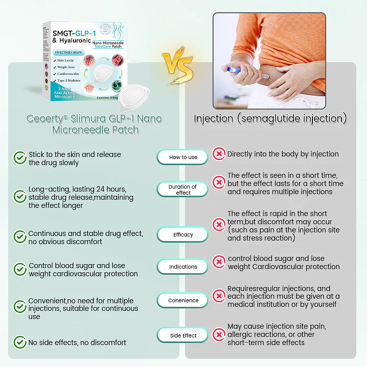 Slimura GLP-1 Nano Microneedle Patch