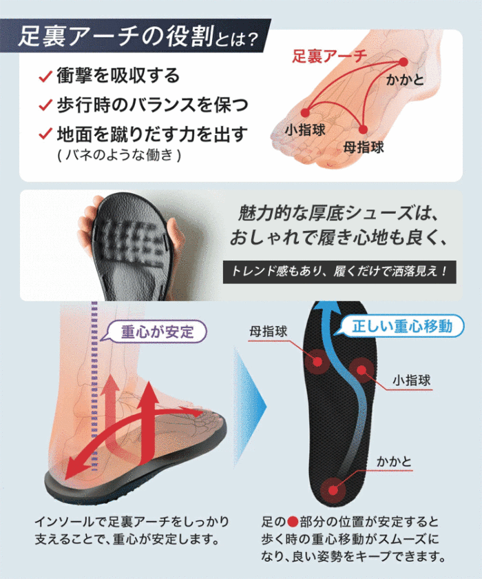 【東京大學病院認定の身體矯正涼鞋】女士厚底涼鞋 矯正骨盆和扁平足 鍛煉盆底肌 預防和治療子宮脫垂