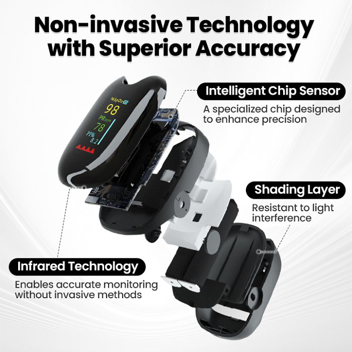 【OFFICIAL STORE】💟QIAWI® Non-Invasive SugarSense High-Precision Glucose Monitoring Device（99.9% Accuracy）