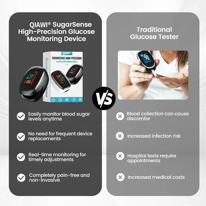 【OFFICIAL STORE】💟QIAWI® Non-Invasive SugarSense High-Precision Glucose Monitoring Device（99.9% Accuracy）