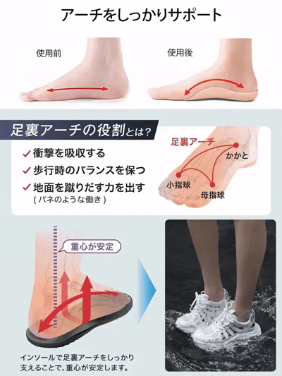 3D網面透氣女士厚底運動鞋，夏日穿著防止異味，保持雙腳乾爽，超輕材質不累腳。