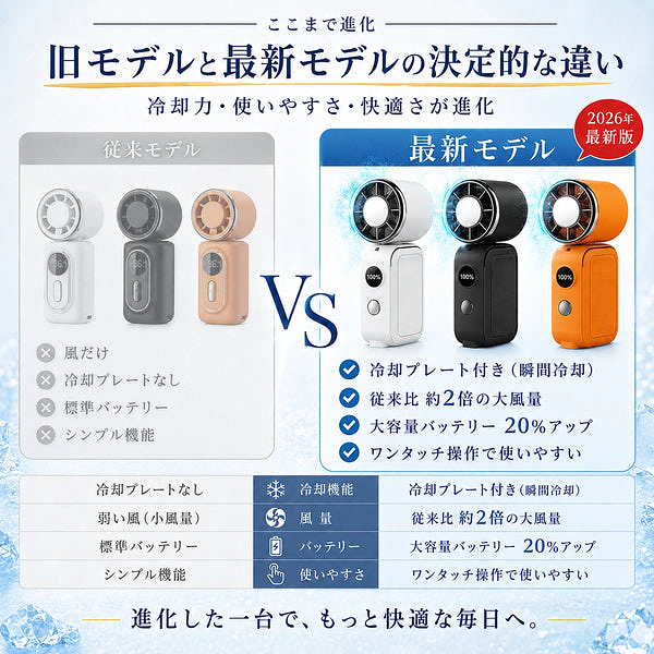 【1周年記念】超小型 >冷却一搭載携带扇風機