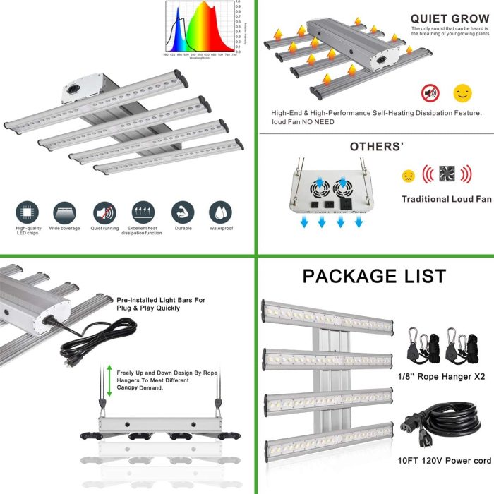 10watt Plant Grow Tent