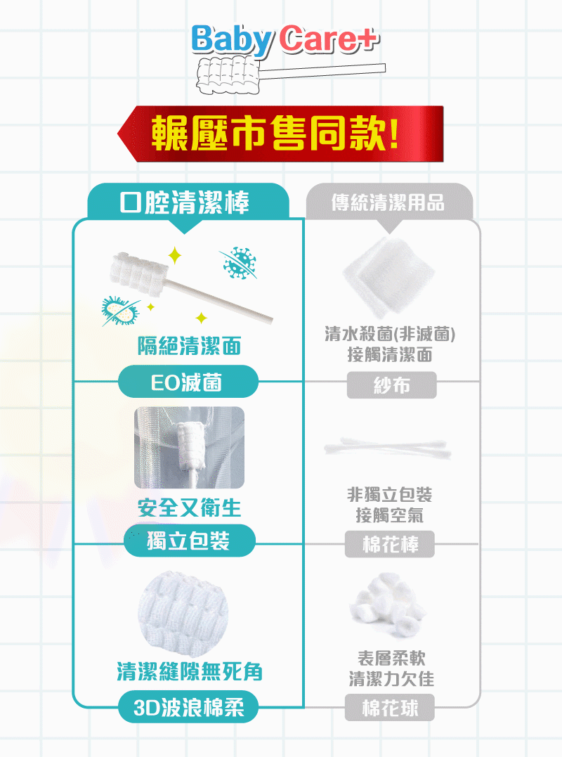 77e3fbbd4a8ed005 BabyCare+360°口腔清潔棒