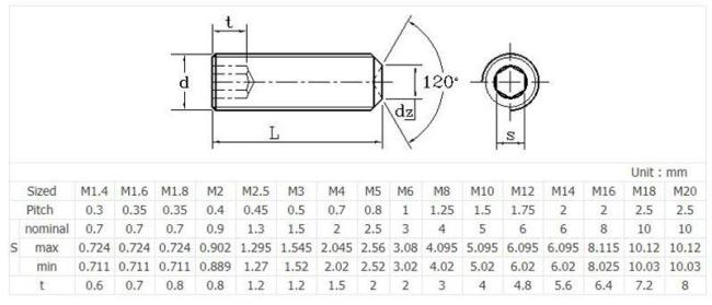 10Pcs M2.5 Metal Screw Hexagon Socket Thread Bolt 3/4/5/6mm