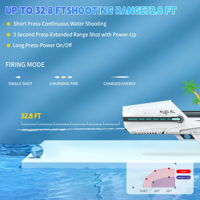 Kublai S2 Electric Water Gun Bundle Set - Standard + Mini