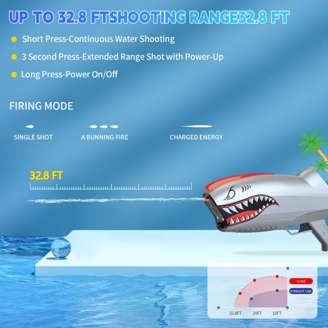 Kublai S2 Electric Water Gun Bundle Set - Standard + Mini