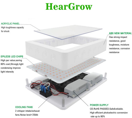 2000W AUTO Timing VEG,BLOOM, Full Spectrum LED Grow Light for Indoor Plants 2000W 2ftx2ft 3ftx3ft Coverage -HearGrow GL-A004-Time - (US ONLY)