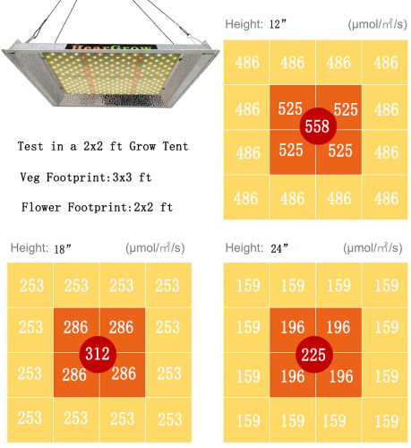 600W LED Grow Light for Indoor Plants Full Spectrum 2x2ft No Noise Hydroponic Growing Light with Reflective Aluminum Hood for Seeding Veg and Bloom Greenhouse Growing, Actual Power 71.4W
