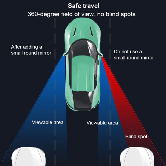 Car rearview blind spot mirror
