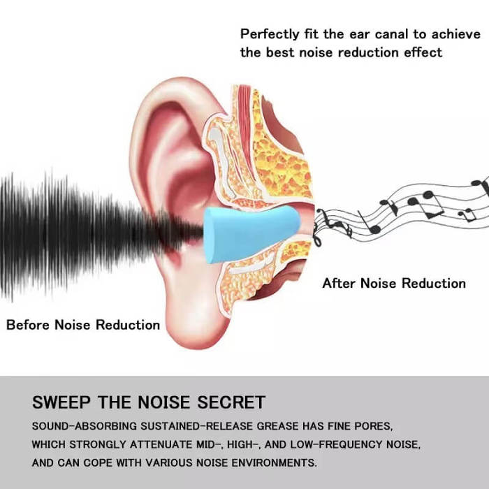 Noise reduction earplug