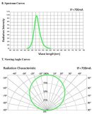 10Pcs 940nm Ir Led 3W Infrared Emitting IR LED Use for Infrared Transmitter (IR-940nm)
