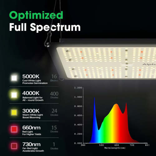 AG1000 100W LED Grow Light, Full Spectrum Sunlike, Dimmable Brightness, Remote Control Hanging Plant Light for Indoor & Outdoor, Ideal for Hydroponics, Seedling