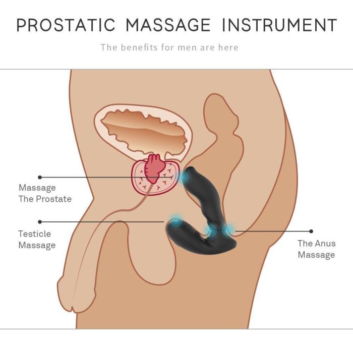 Prostate Massage, Anal Massage And Testicular Massage Are Three-Step Anal Toys