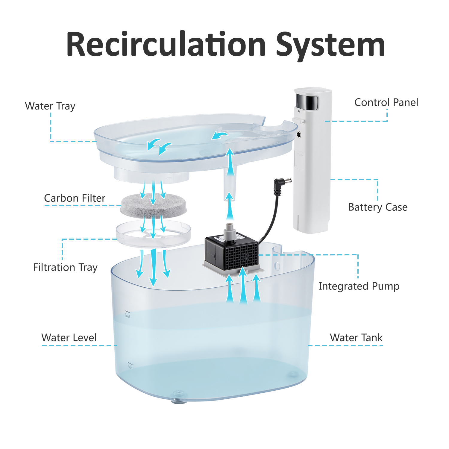 PDPETS Newest Battery Operated Pet Drinking Water Fountain with Infrared Sensor Cat water fountain