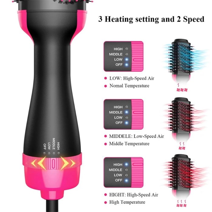 Hair Dryer Brush, Blow Dryer Brush with Ceramic Coating, 4 in 1 Professional One Step Volumizer Hot Air Brush for Drying, Straightening, Curling, Styler