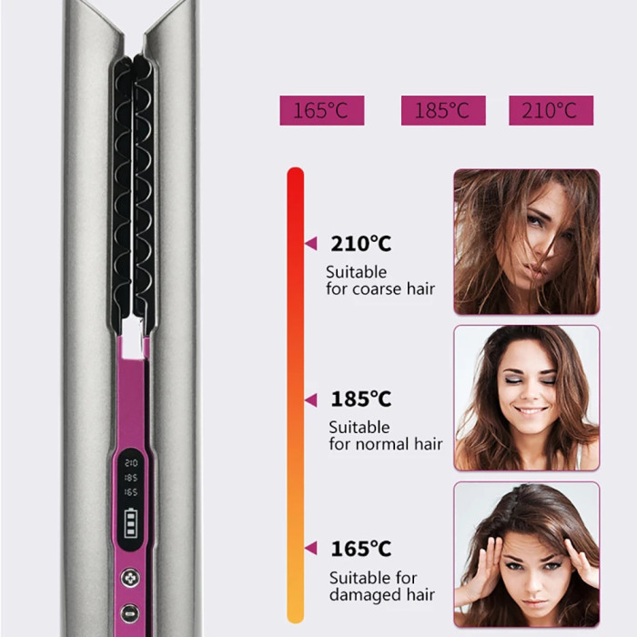 Upgraded Hair Straightener,Cordless Straightener,Wireless Flat Iron for Hair, USB-C Rechargeable Ceramic Mini Flat Iron with 4800mA Battery, Adjustable Temperature, Travel Size