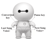 Cute robot audio cartoon baymax wireless speaker with TF card / USB combination function