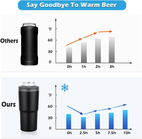 Upgraded 5-IN-1 Can Cooler Keeps Beverage Cold Upto 12 Hours Works With All 12 Oz Cans Bottles Stainless Steel 24 Oz Tumbler