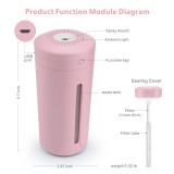230ml Car Humidifier USB Aroma Diffuser with 7 Color Changing LED Lights for Office Home Ultrasonic Air Humidifier