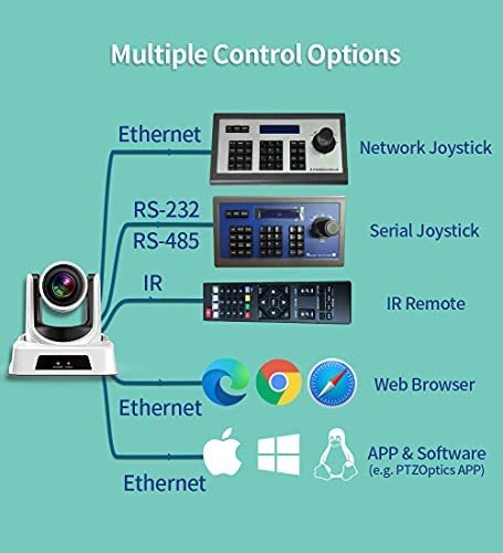 Used Camera - 95% New - SMTAV PTZ Camera with 3G-SDI,HDMI and IP Streaming Outputs,20X Optical Zoom,Broadcast Live Streaming Camera for Conference,Events,Church and School etc (20X-White)