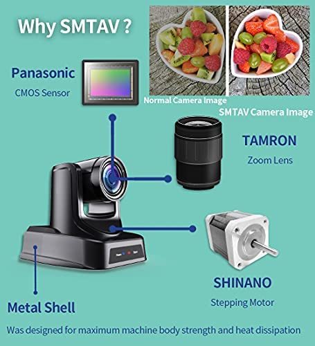 Used Camera - 95% New - SMTAV PTZ Camera with 3G-SDI,HDMI and IP Streaming Outputs,20X Optical Zoom,Broadcast Live Streaming Camera for Conference,Events,Church and School etc (20X-White)