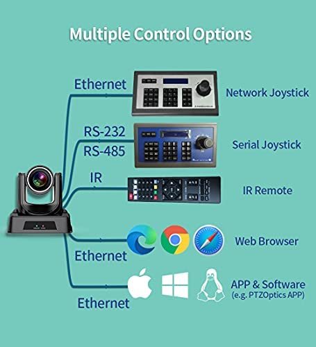 Used Camera - 95% New - SMTAV PTZ Camera with 3G-SDI,HDMI and IP Streaming Outputs,20X Optical Zoom,Broadcast Live Streaming Camera for Conference,Events,Church and School etc (20X-White)