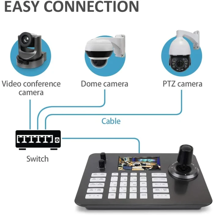 Used Controller - 95% New - 4D Joystick Network PTZ Controller support POE, support ONVIF protocol.