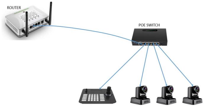 PoE Switch,5-Port 10/100/1000Mbps Unmanaged PoE Switch (4-Port PoE)