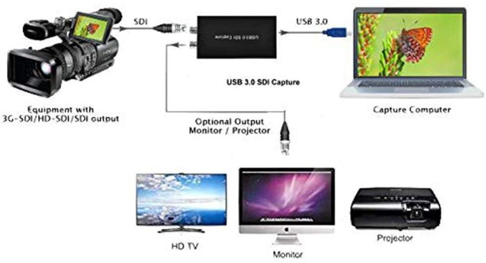 Capture Card, SDI to USB3.0 Capture, USB3.0 SDI Capture with 1080p60