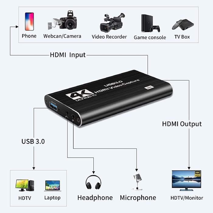 Capture Card, 4K Video Capture Card USB 3.0 1080P 60fps HDMI Audio Video Capture Device Portable Video Converter