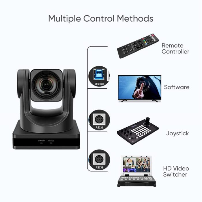 ADKIDO 12X PTZ Camera Optical Zoom 1080P with USB 3.0 Outputs Live Streaming Camera for Church,Conference,Events