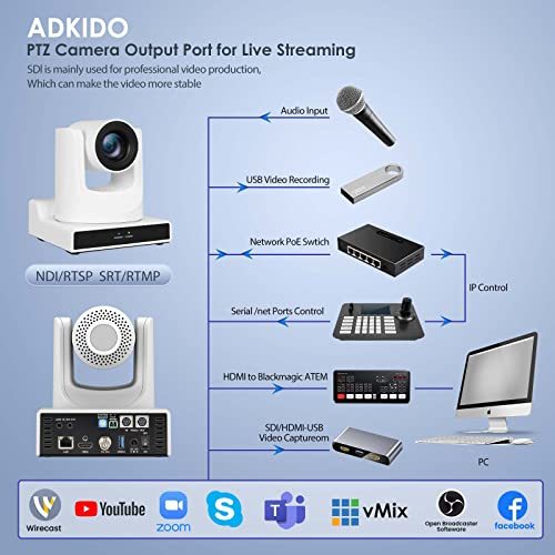 ADKIDO PTZ Camera,20X Optical Zoom AI Tracking Camera Support Zooming Video and POE with Network IP Live Streaming, Simultaneous 3G-SDI and USB Video Output, for Conferences, Church, Teaching