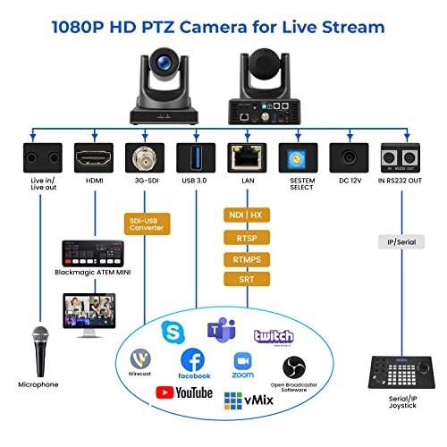 ADKIDO PTZ Camera 30X Optical Zoom Camera Support POE with Network IP Live Streaming, Simultaneous 3G-SDI and USB Video Output, for Church,Conferences, Teaching