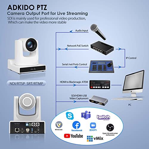 PTZ Camera,30X Optical Camera with IP Live Streaming with Simultaneous 3G-SDI and USB Video Output and Auto-Tracking/Zoom Video/POE/1080P Full HD,HDMI PTZ Camera for Conferences, Church, Teaching