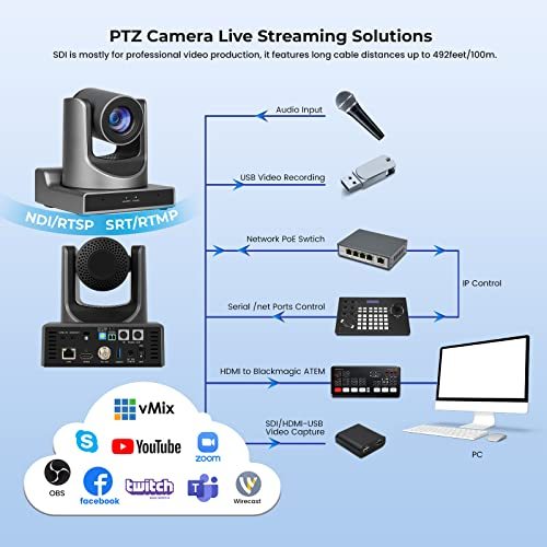 PTZ Camera, 30X SDI Camera Support Optical Zoom Video and POE with Network IP Live Streaming, Simultaneous 3G-SDI and USB Video Output, for Conferences, Church, Teaching