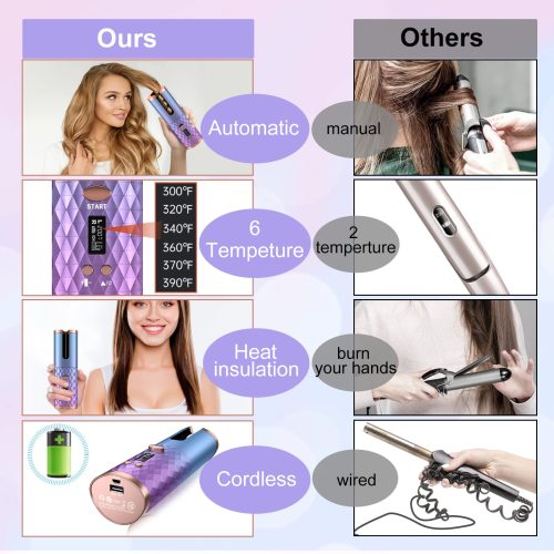 Cordless Auto Hair Curling Iron with 6 Temps & 11 Timers
