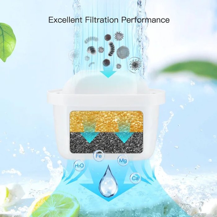 Clatterans Replacement Pitcher Water Filter for Brita Mavea Maxtra 105731 1001122 and LEVOIT Pitcher -6 Pack
